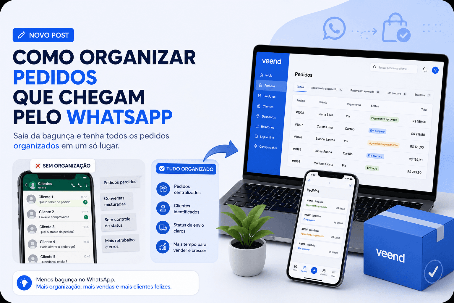 Como organizar pedidos que chegam pelo WhatsApp: conversas bagunçadas versus painel da Veend com pedidos, clientes e status de envio