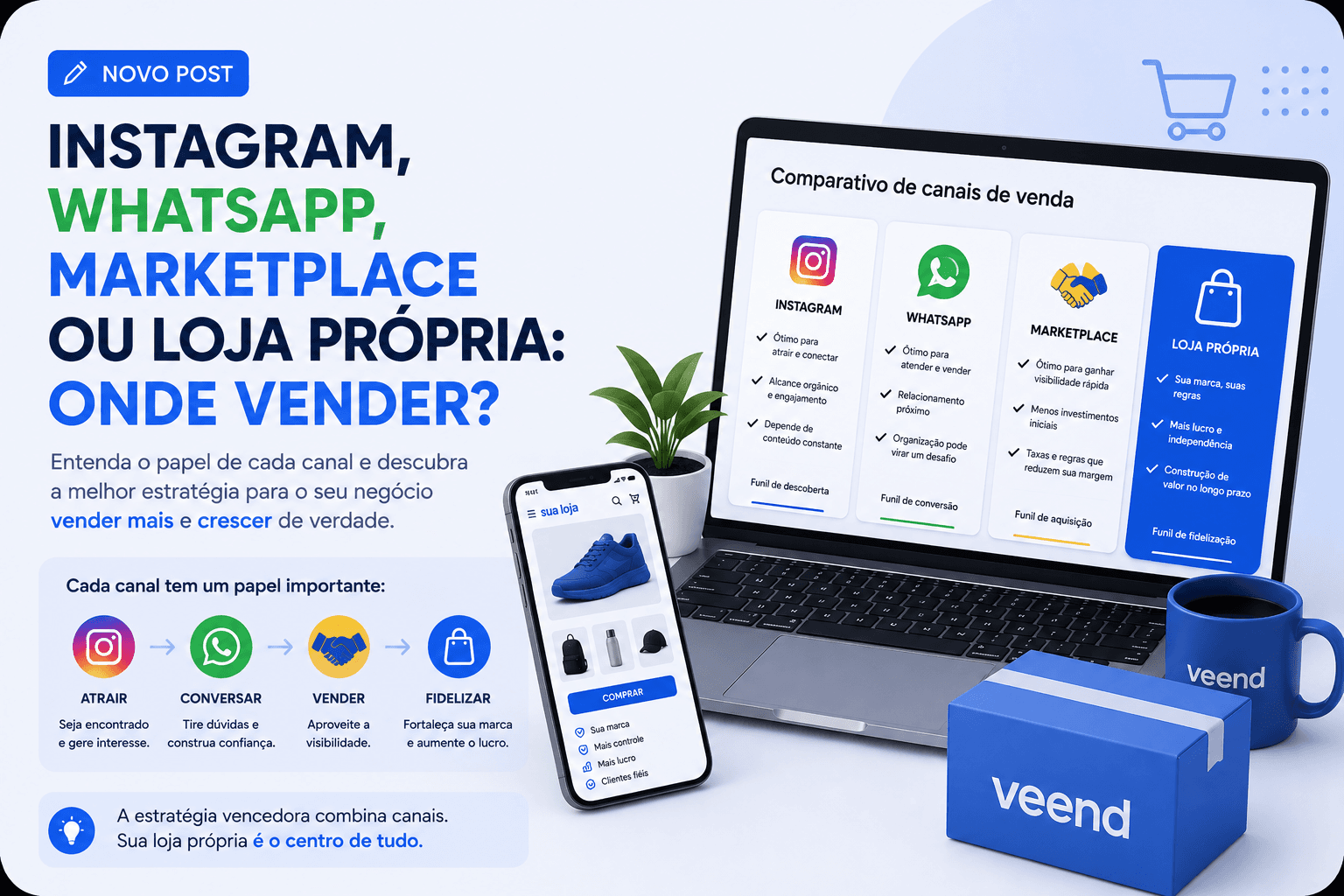 Comparativo de canais de venda: Instagram, WhatsApp, marketplace e loja própria Veend, com funil de atrair, conversar, vender e fidelizar